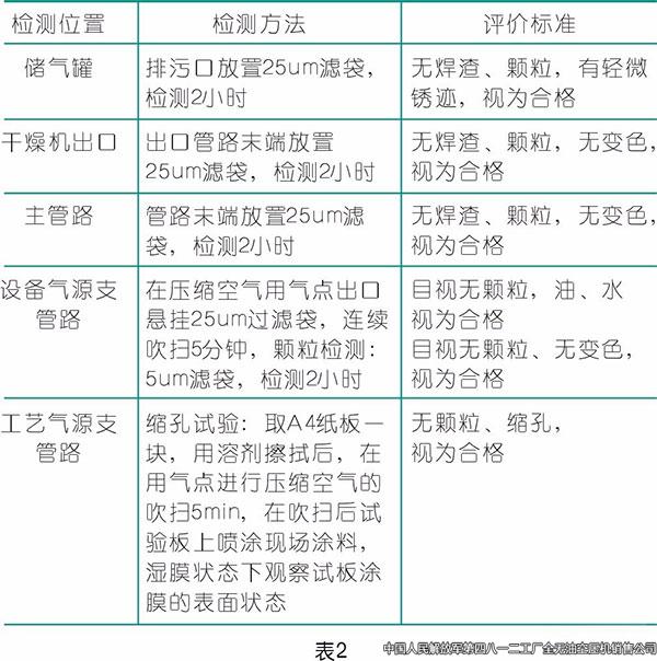 壓縮空氣在涂裝行業(yè)的應(yīng)用,空壓機(jī)廠家